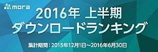 「2016上半期moraダウンロードランキング back numberアルバム部門制す！ シングルは「海の声」/ハイレゾは宇多田ヒカル」