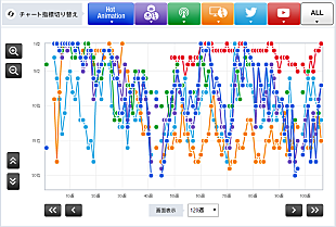 「【Chart insight of insight】祝！100回チャートイン 秦 基博の名曲「ひまわりの約束」がいまだに上位に鎮座する理由」