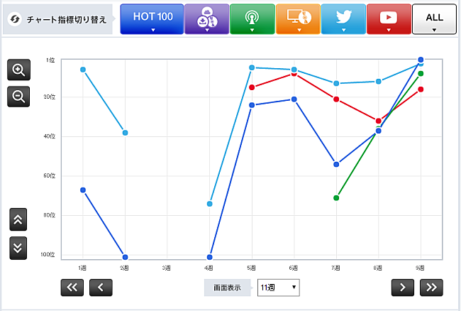 欅坂46「【Chart insight of insight】ガールズグループ対決の軍配はどちらに？ 欅坂46とE-girlsの一騎打ち」1枚目/2