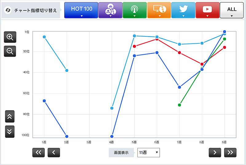 欅坂４６「【Chart insight of insight】ガールズグループ対決の軍配はどちらに？ 欅坂46とE-girlsの一騎打ち」1枚目/2