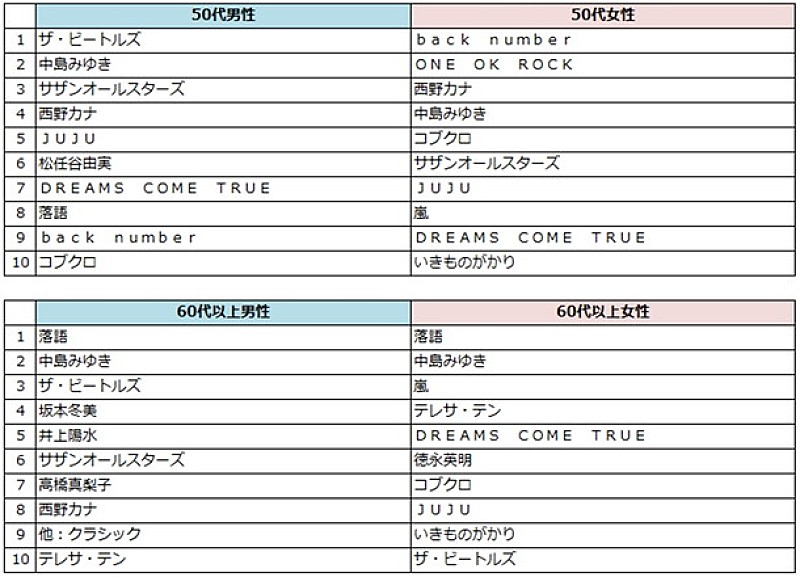 back number「」5枚目/6