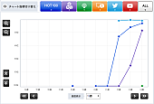 ＳＭＡＰ「」2枚目/2