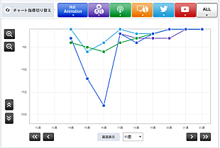 「【Chart insight of insight】RADWIMPSが恐るべき快進撃！ 『君の名は。』のヒットで4曲が上位独占する訳は？」
