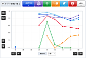 サカナクション「「My Boo」清水翔太」3枚目/3