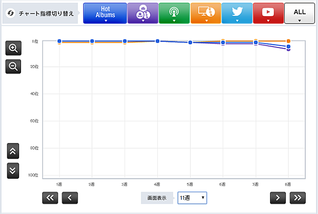 宇多田ヒカル「」2枚目/3