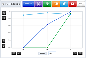 関ジャニ∞「関ジャニ∞「NOROSHI」」2枚目/3