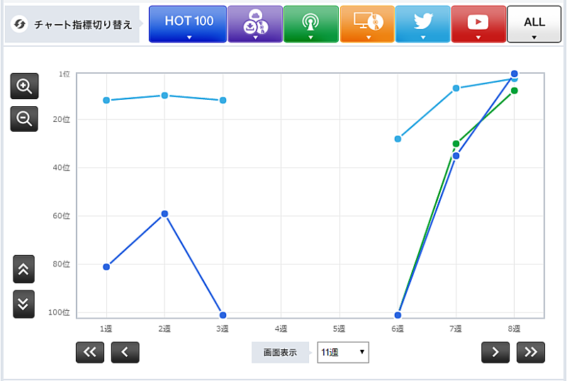 ＡＡＡ「AAA「MAGIC」」2枚目/3