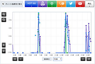 「【Chart insight of insight】今年も卒業ソングが続々登場！ レミオロメンやいきものがかりに続くのはどの曲？」