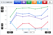 ザ・チェインスモーカーズ「」3枚目/3