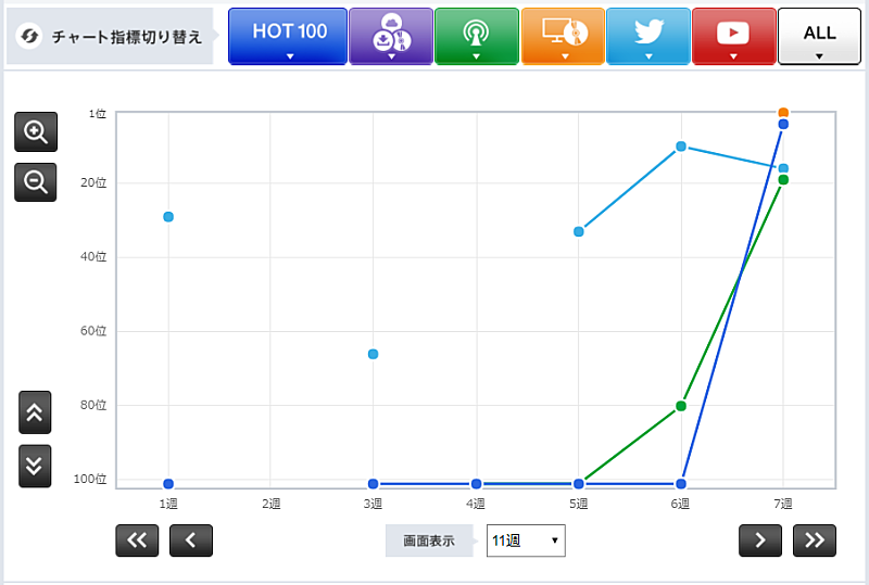 ＨＫＴ４８「ももいろクローバーZ「BLAST!」」3枚目/3