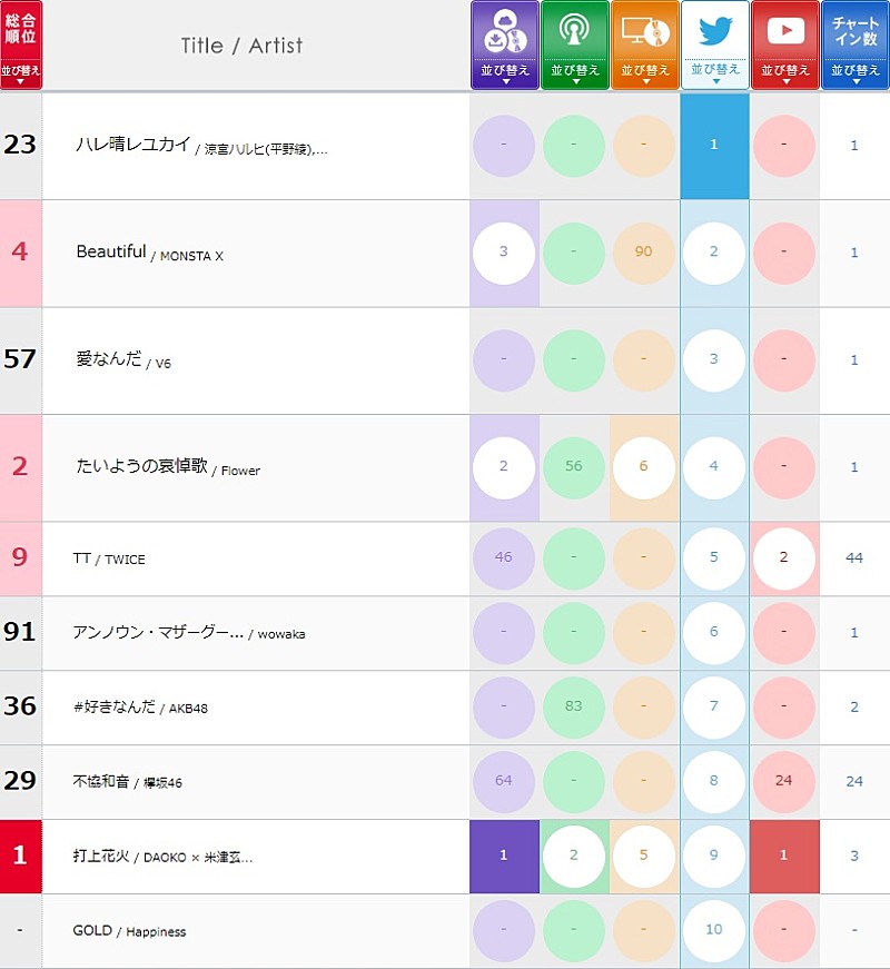 涼宮ハルヒ／長門有希／朝比奈みくる「」2枚目/2