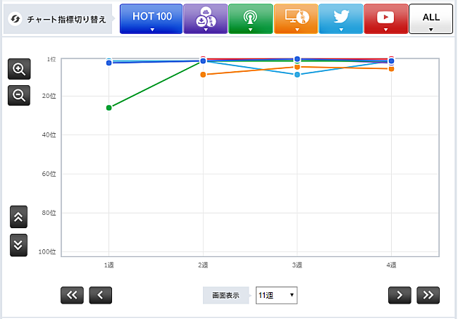 「DAOKO × 米津玄師「打上花火」」2枚目/3