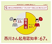 西川貴教「」14枚目/24