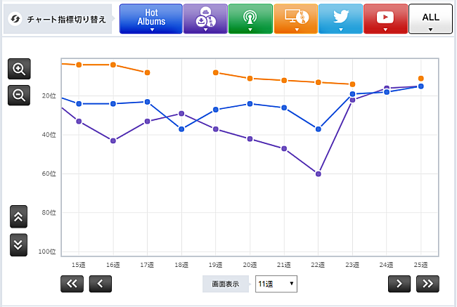 「」3枚目/3