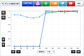 米津玄師「」2枚目/3