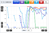 米津玄師「」3枚目/3