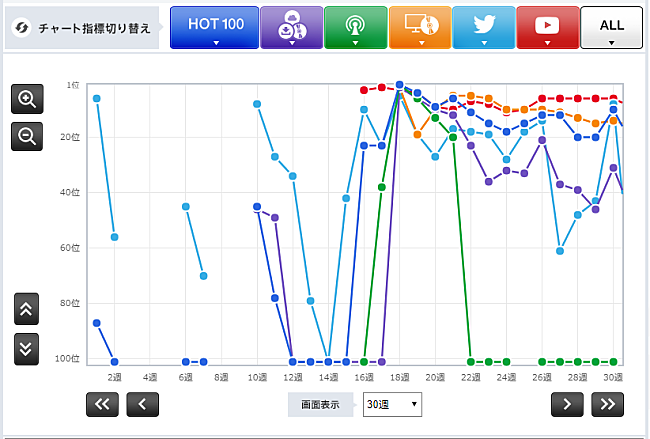 米津玄師「」3枚目/3