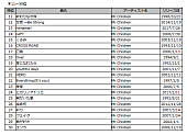 Mr.Children「」3枚目/3