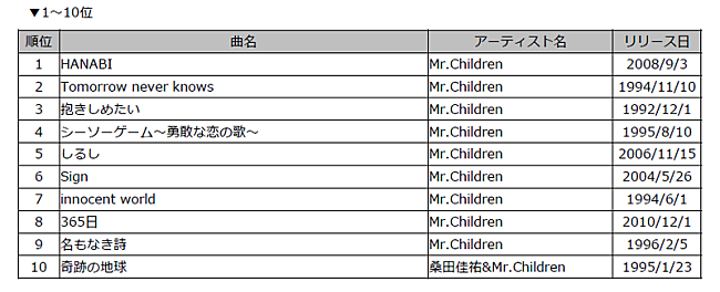 Mr.Children「」2枚目/3