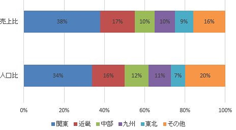 エド・シーラン「」2枚目/2