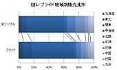 高橋優「」2枚目/3