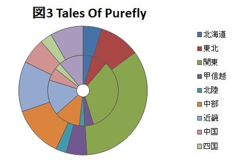 「」4枚目/4