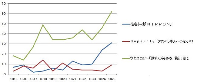 「」2枚目/2