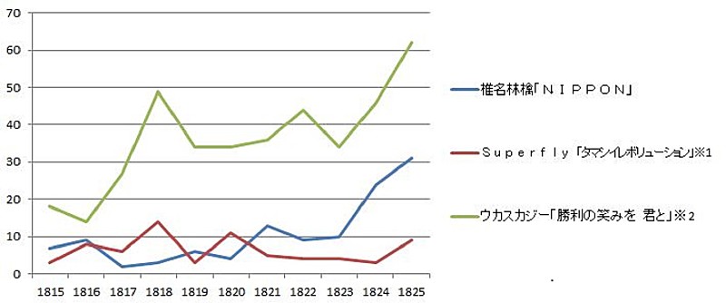 「」2枚目/2