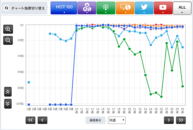 米津玄師「」2枚目/3