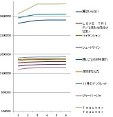 AKB48「」2枚目/2