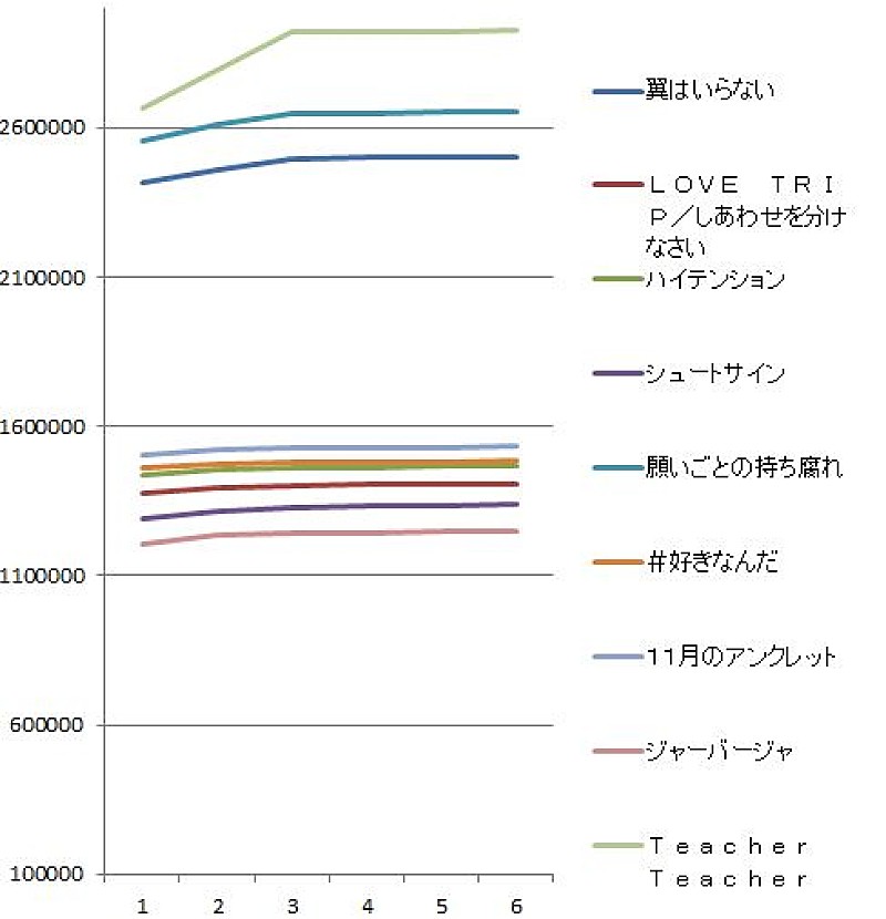 AKB48「」2枚目/2