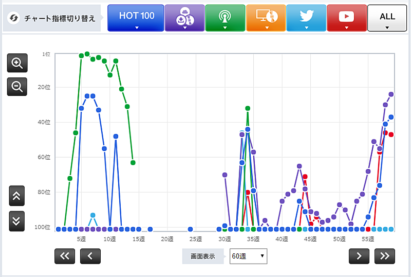 あいみょん「」3枚目/3