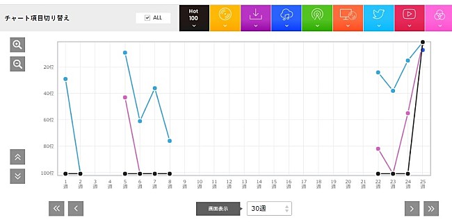 星野源「星野源「アイデア」」2枚目/3