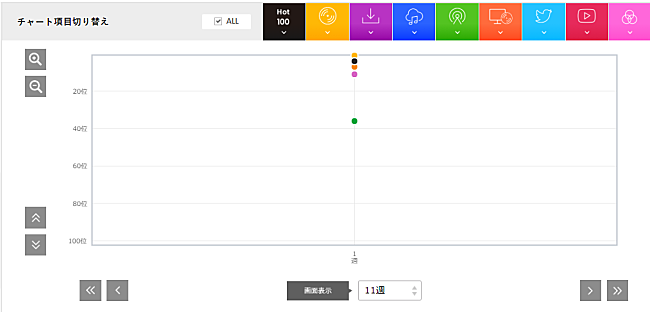 星野源「ENDRECHERI「one more purple funk... -硬命 katana-」」3枚目/3