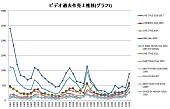 安室奈美恵「」2枚目/3