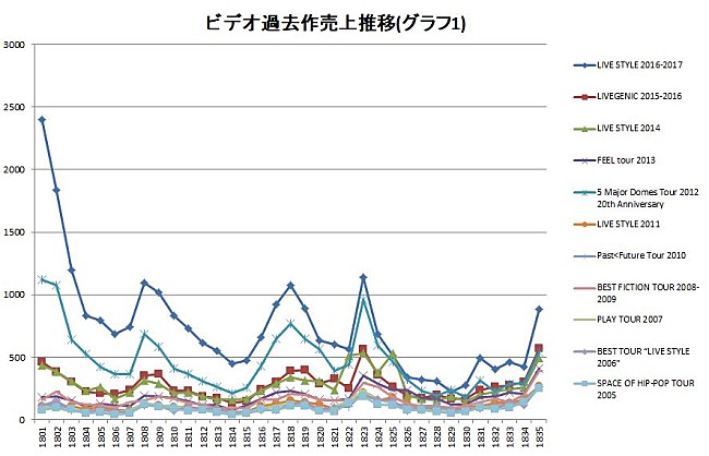 安室奈美恵「」2枚目/3