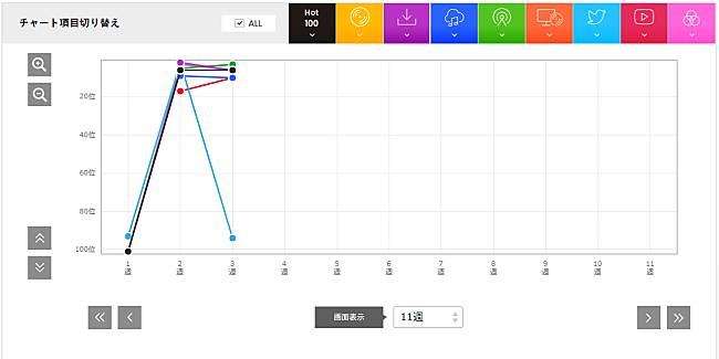 椎名林檎「」2枚目/3