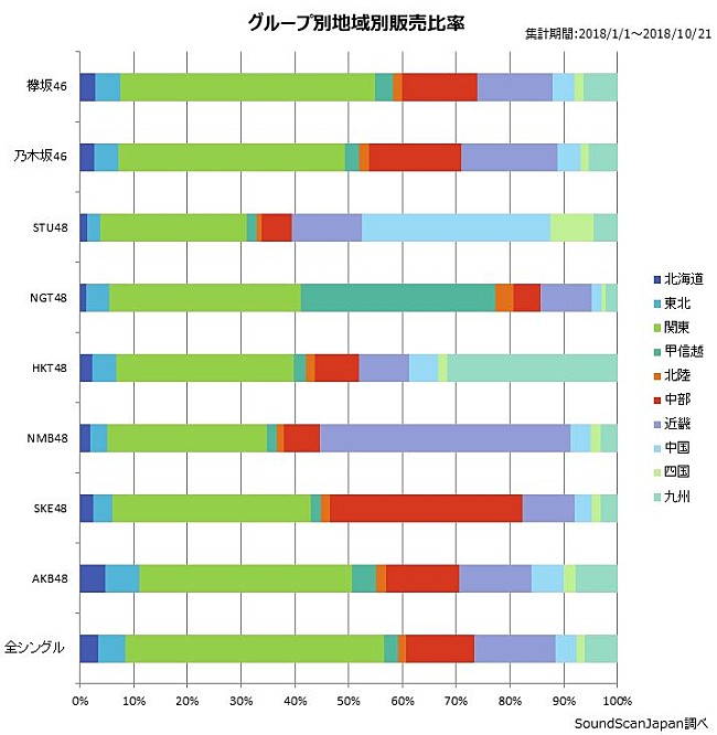 NMB48「」2枚目/4