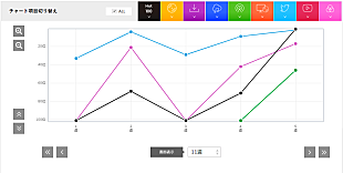 嵐「嵐は長く売れ続けるのか?! 最新曲を前作と比較する【Chart insight of insight】  」