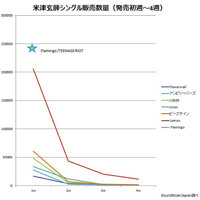 米津玄師「」2枚目/3