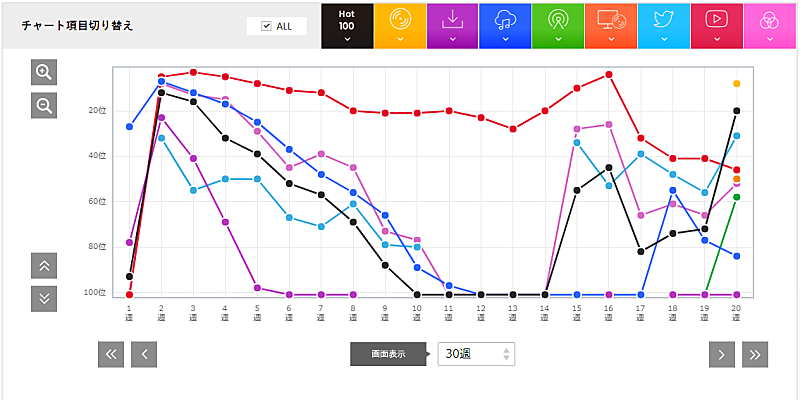 「」3枚目/3