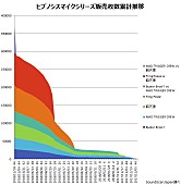 ＭＡＤ　ＴＲＩＧＧＥＲ　ＣＲＥＷ　ｖｓ　麻天狼「」3枚目/3