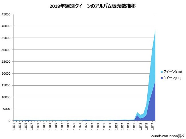 クィーン「」2枚目/5