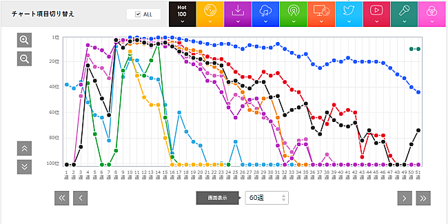 バルーン「【表2】さよならエレジー   菅田将暉」3枚目/3