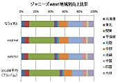 ジャニーズＷＥＳＴ「」2枚目/2