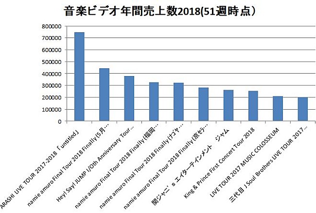 嵐「」2枚目/3