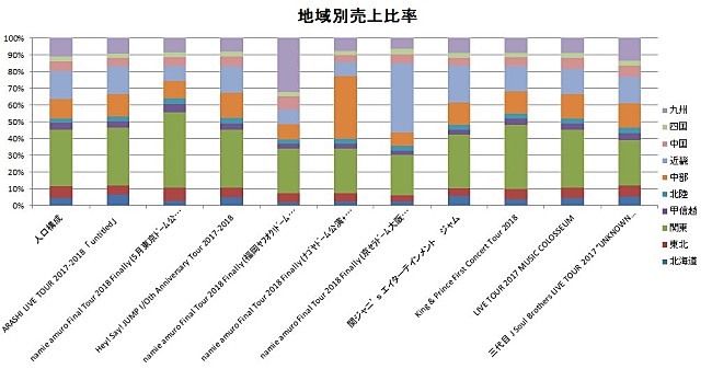 嵐「」3枚目/3