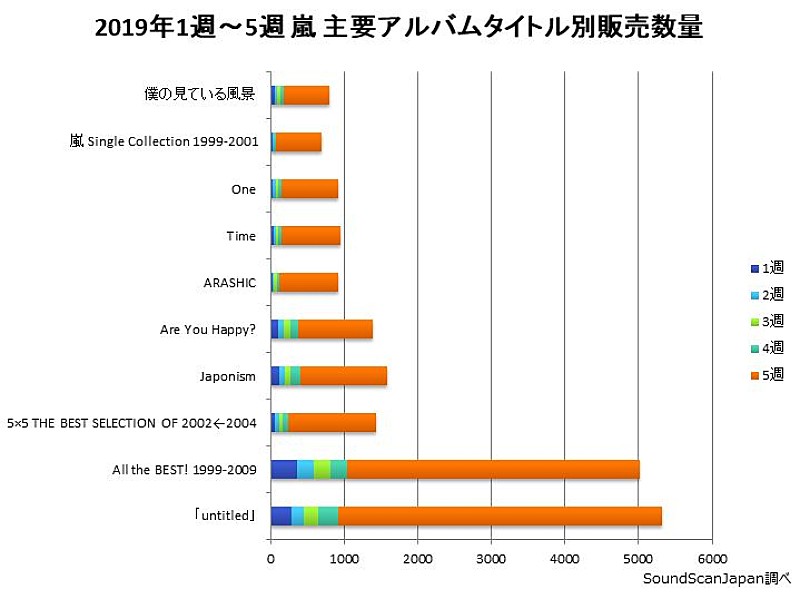 嵐「」3枚目/5