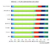 欅坂46「」2枚目/2