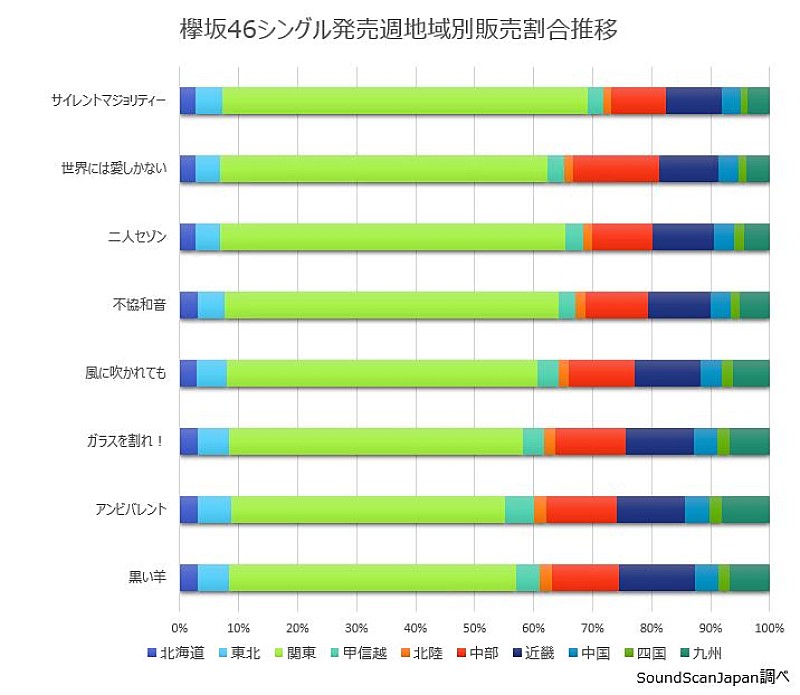 欅坂46「」2枚目/2